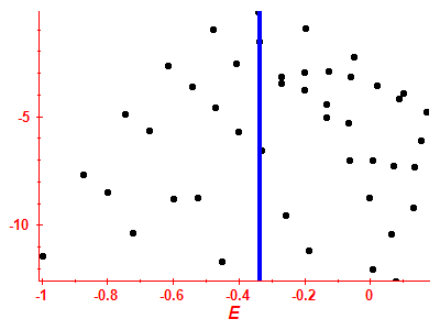 Strength function log